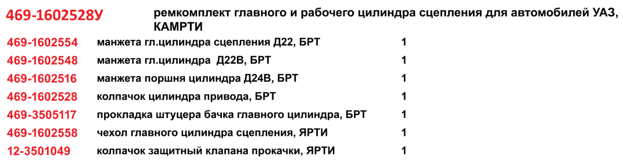 469-1602528У Ремкомплект главного и рабочего цилиндра сцепления (РТИ 7п) для а/м УАЗ РТИкомплект