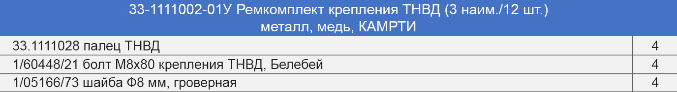 33-1111002-01У Ремкомплект крепления ТНВД (3 наим./12 шт.) металл, медь, КАМРТИ