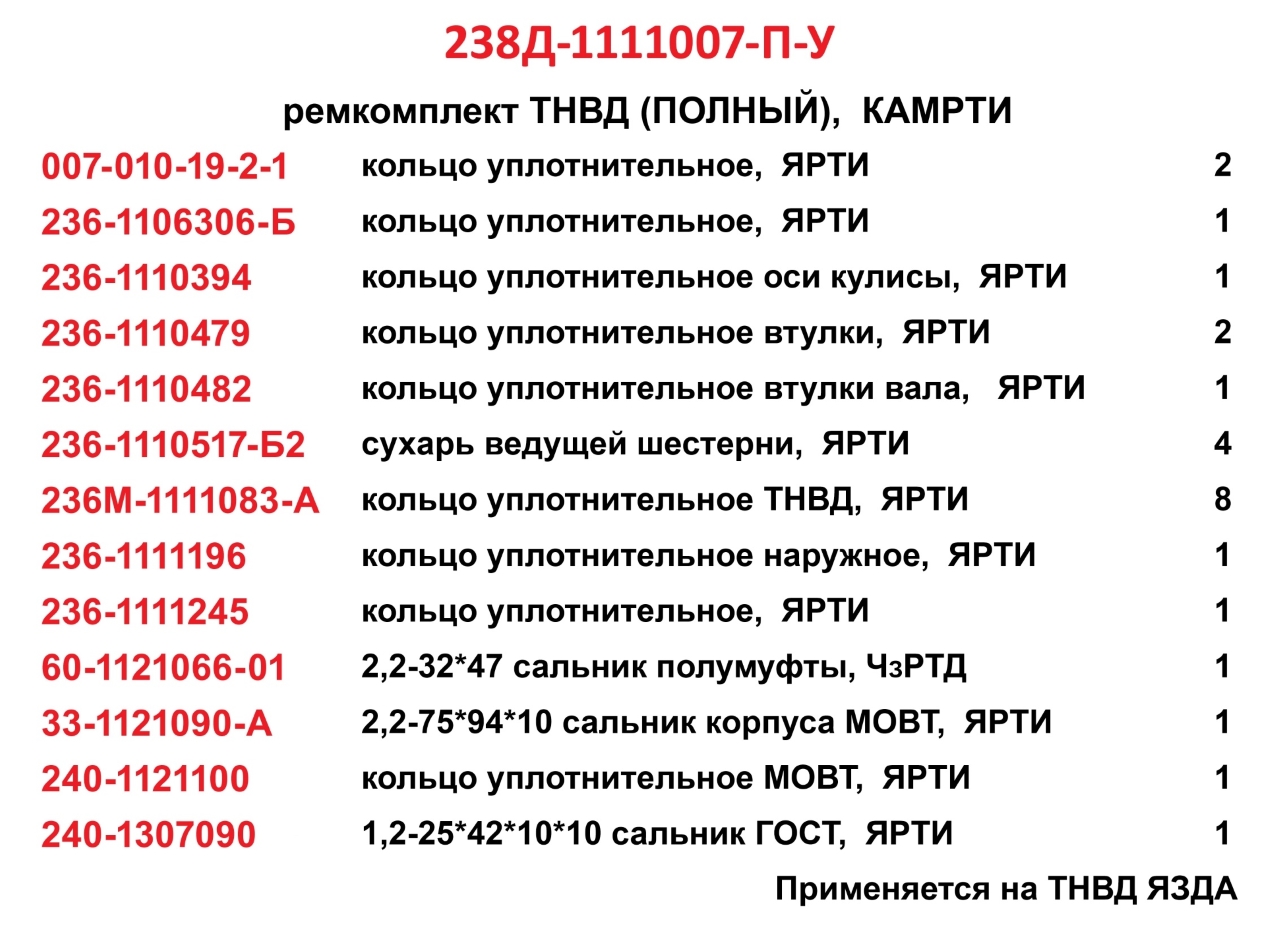 238Д-1111007-П(ФСИ)-У Ремкомплект деталей для ремонта ТНВД полный (РТИ с сальниками) (ЯРТИ), КАМРТИ